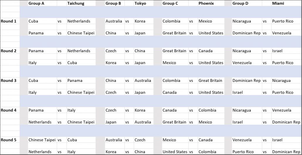 World Baseball Classic Schedule 2023