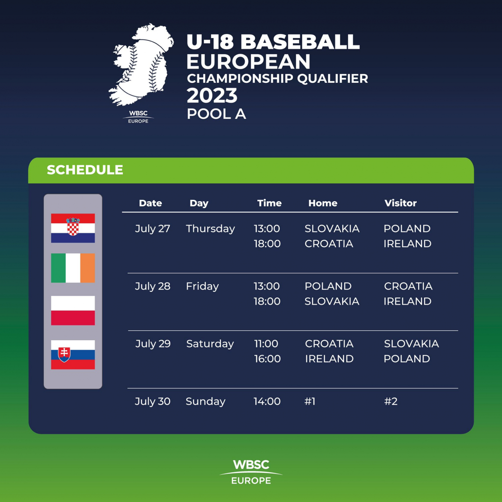 U18 Baseball European Championships Qualifier Fixtures 2023