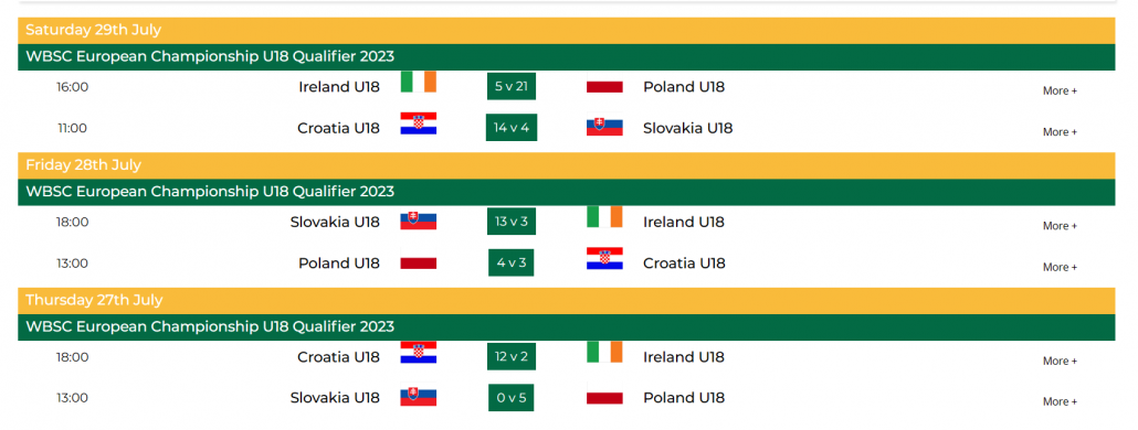 2023 WBSC U18 Euro Qualifiers Results